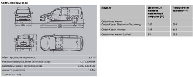 Технические характеристики Volkswagen Caddy III Kasten 1.4